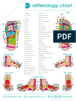 Bodytonic Clinic Reflexology Chart London