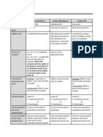 Deductions 54 Ca