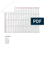 GMAT Quantitative Summary Notes