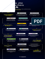 Para Cada Desafio Do Dia A Dia Profissional, Soluções Práticas em IA