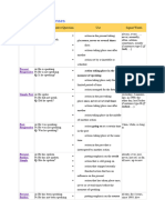  Table of English Tenses