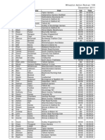 Wheaton Aston Results 2011