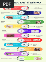 Infografía Línea de Tiempo Reflejos Primitivos, Locomotor Ok Ok