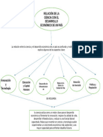 La Relación Entre La Ciencia y El Desarrollo Económico de Un País Es Profunda y Multifacética