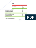 Exportaciones Peruanas de Olivo y Derivados 2000-2010 ProOlivo