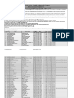 Pu Merit List No 2