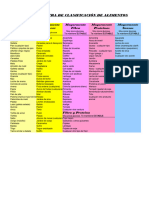 Tabla Maestra de Clasificacion de Alimentos