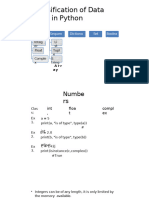 Python Slides