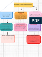 Documento A4 Grafico Mapa Conceptual Creativo Multicolor