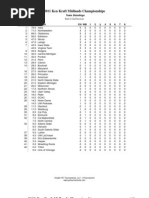 Session II Final Bracket