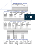 Date Sheet