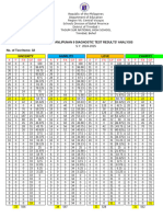 AP 9-Diagnostic-Test-Results-Analysis-2024