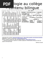 Exercices Franco-Polonais SVT Anatomie