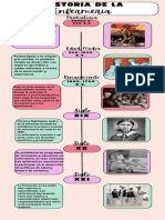 Línea Del Tiempo HISTORIA DE LA ENFERMERIA - 20240910 - 152113 - 0000