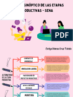 Cuadro Sinóptico de Las Alternativas de La Etapa Productiva - SENA