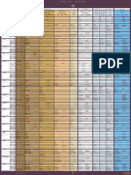 Greek Conjugation Charts For Verbs & Participles