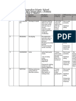 Week 4 Year 2 English Lesson Plan