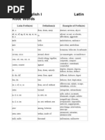 Pre-IB English I Latin Root Words: Latin Prefix (Es) Definition(s) Examples of Prefix (Es)