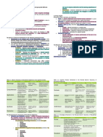 Assessment in Learning 1 MODULE 2 Notes