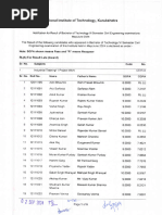 Result of B.Tech - 6th Semester Civil Engg