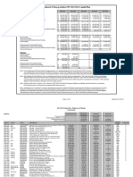 CT DOT 5-Year Cap Plan - Oct11 Update 11-17