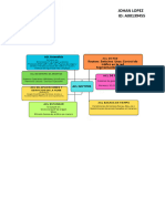 Johan-Lopez-Unidad 2. Actividad 1. Configuraciones ACL