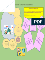 Infografia COMUNICACION DE LA INTERPRETACION DEL ENTORNO