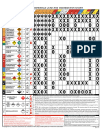 Load Seg Chart