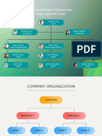 Organization Structure Template