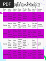 Cuadro Comparativo TE