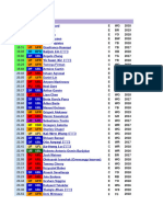 BLD Buffers