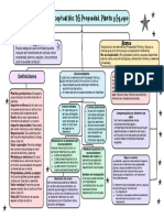 Mapa Conceptual Nic 16