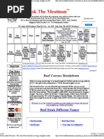 Yield On Beef Carcass - The Cuts of Beef and Their Average Weights On Whole, Sides and Hind and Front Quarters of B
