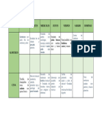 Planing Semanal