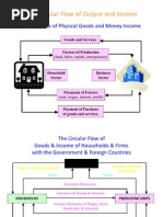 The Circular Flow of Output and Income