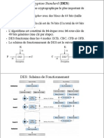 Data Encryption Standard (DES)