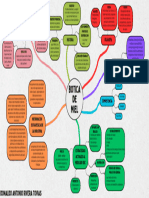 Mapa Mental Mercadotecnia Industrial