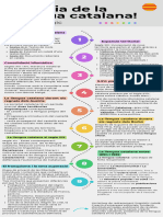 Infografía Cronológica Línea de Tiempo Timeline Sencillo Moderno Multicolor