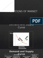 Implications of Market