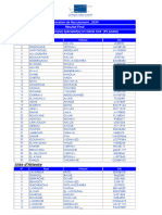 Résultat Final TS GENIE CIVIL