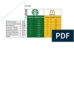 Competitive Profile Matrix (CPM)