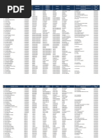 Acumulado Cierre+Temporal+de+Sucursales+Walmart 070420