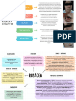 Rosacea