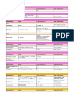 Farmacos Renal y Ojo