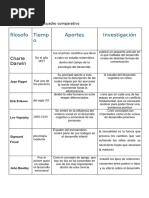 Psicologia Evolutiva. Unidad 1 J Actividad 1