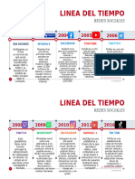 Linea Del Tiempo Redes Sociales