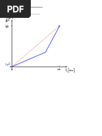 4.2 - The Derivative - Blank Notes