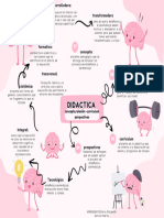 Mapa de Ideas Actividad 1