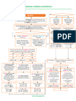 S6-3-SPC para Variables I