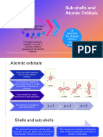 1.8-1.10. Sub-Shells and Atomic Orbitals